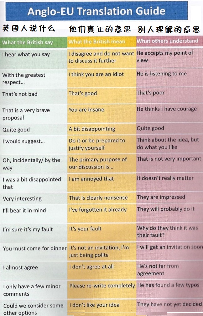 what-the-british-say-and-what-they-mean-translation-guide-739x1024