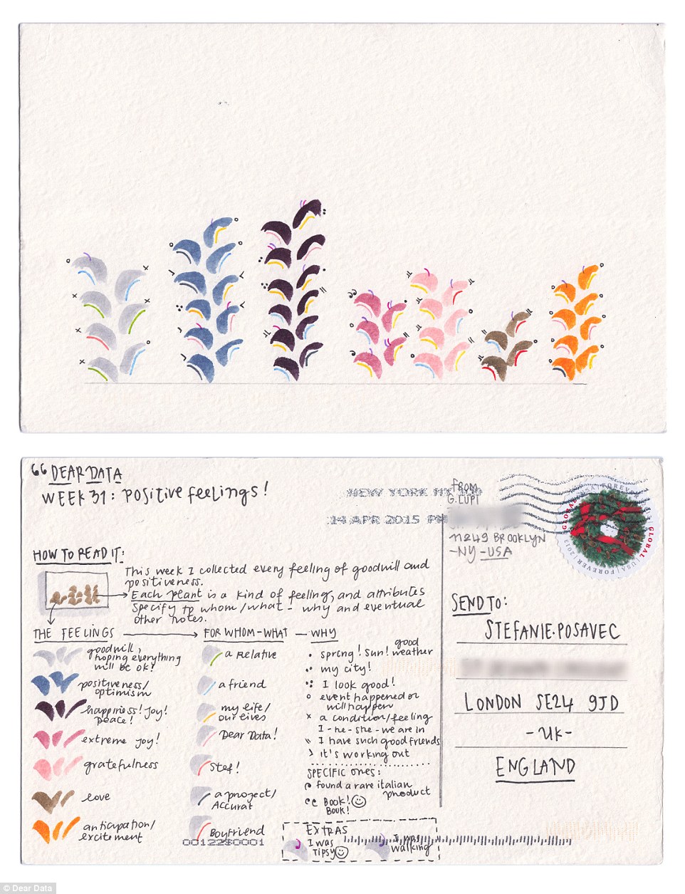 2B518F8700000578-3196337-_A_week_of_positive_feelings_The_duo_also_tracked_the_types_and_-a-16_1439541956002