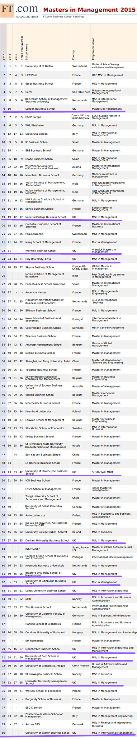 http_rankings.ft.com_exportranking_masters_副本