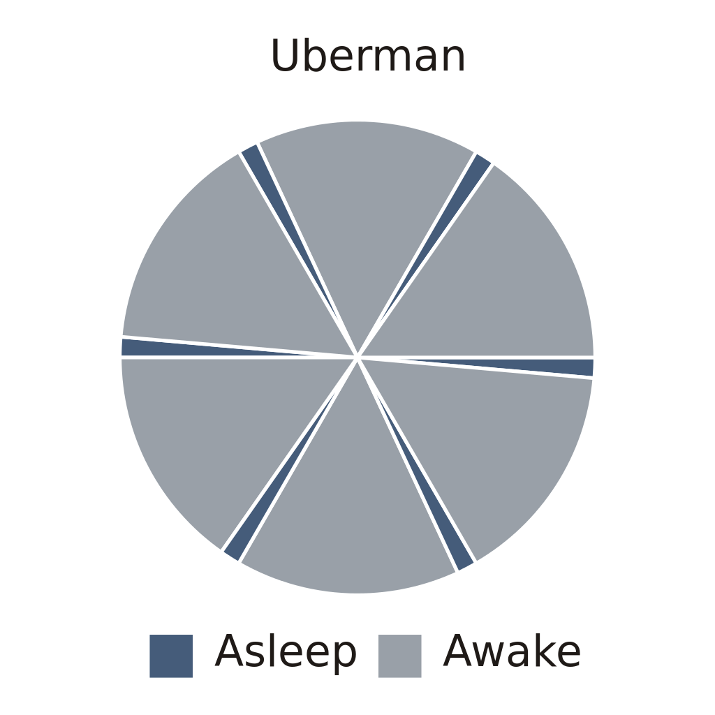 Uberman.svg