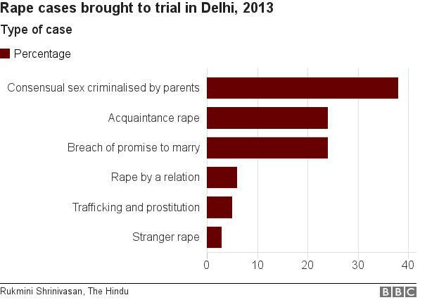 _93869968_delhi_rape (1)