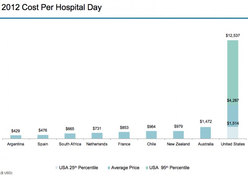 health-care-facts