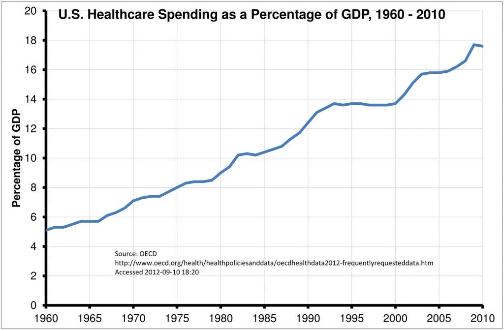 healthcare-spending-1024x671