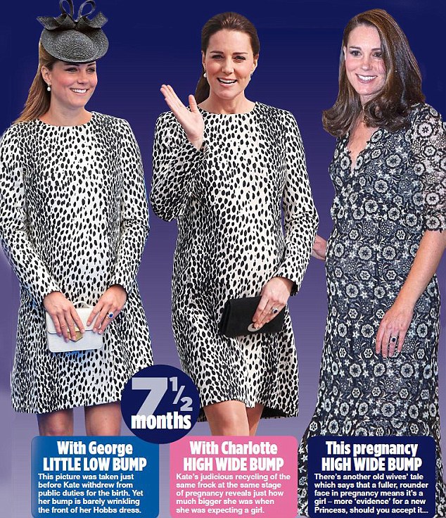 Duchess of Cambridge Baby