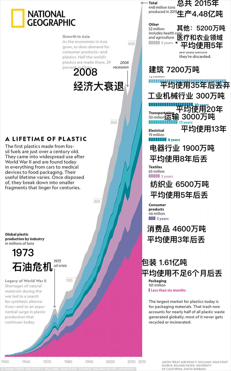 plastic-crisis-impact-on-wildlife-national-geographic-june-issue-cover-14-5afd83f0330c5__880