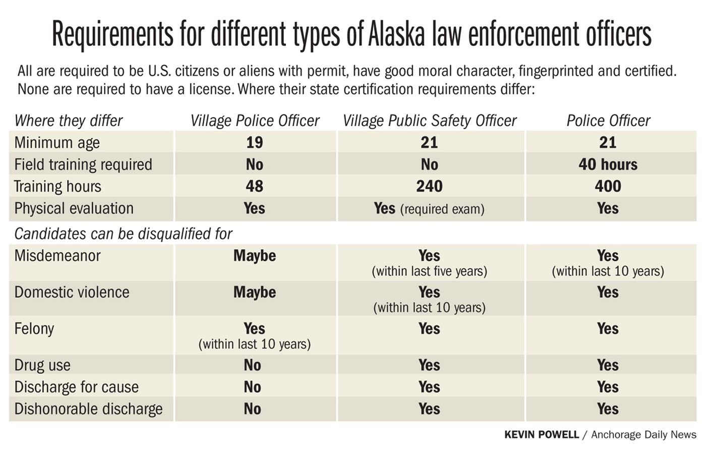 alaska_cop_requirements