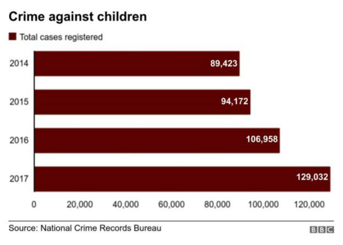 _109924883_crimeagainstchildren