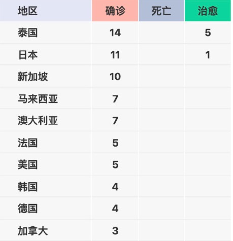 屏幕快照 2020-01-30 下午10.30.09